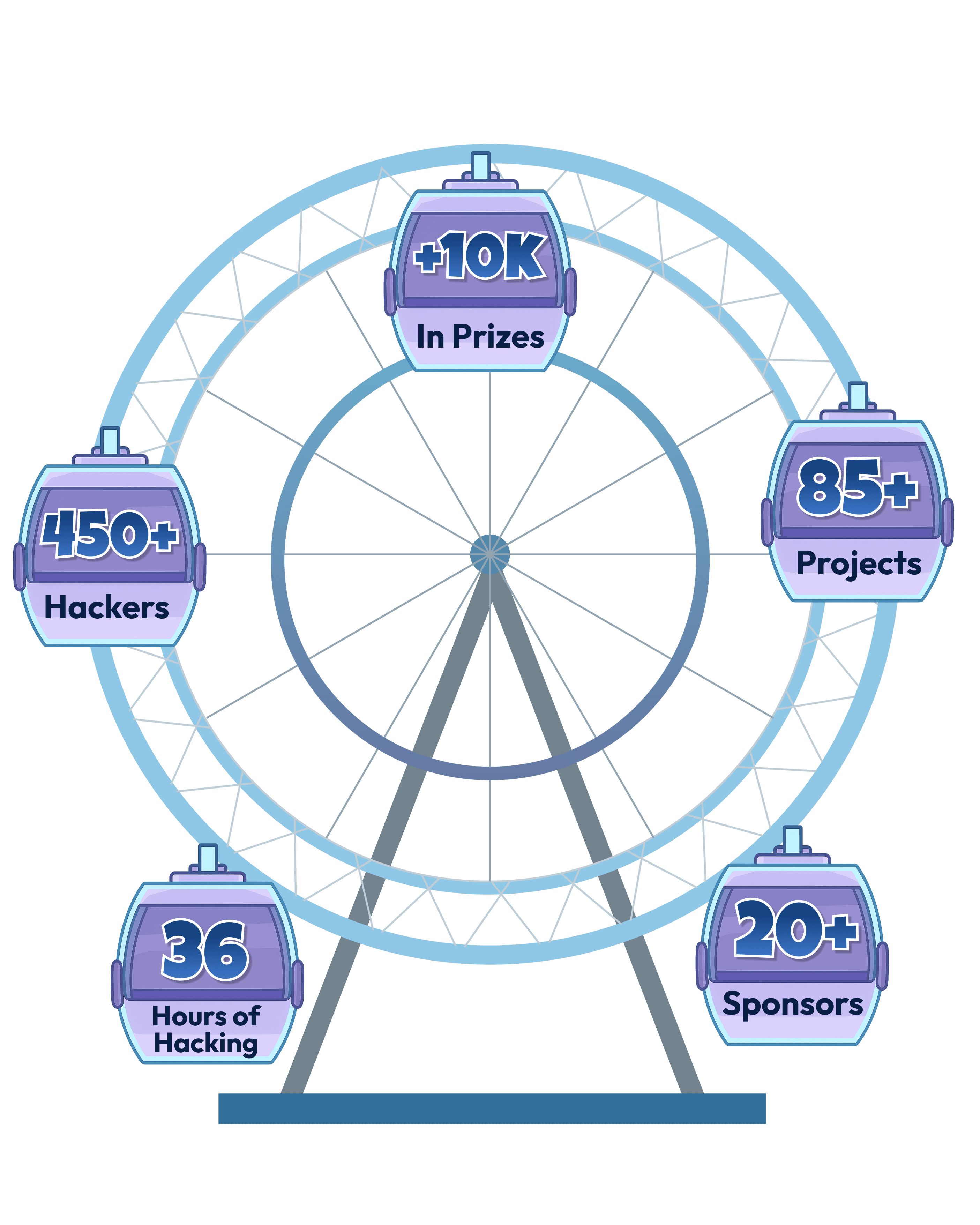 Hack Canada statistics